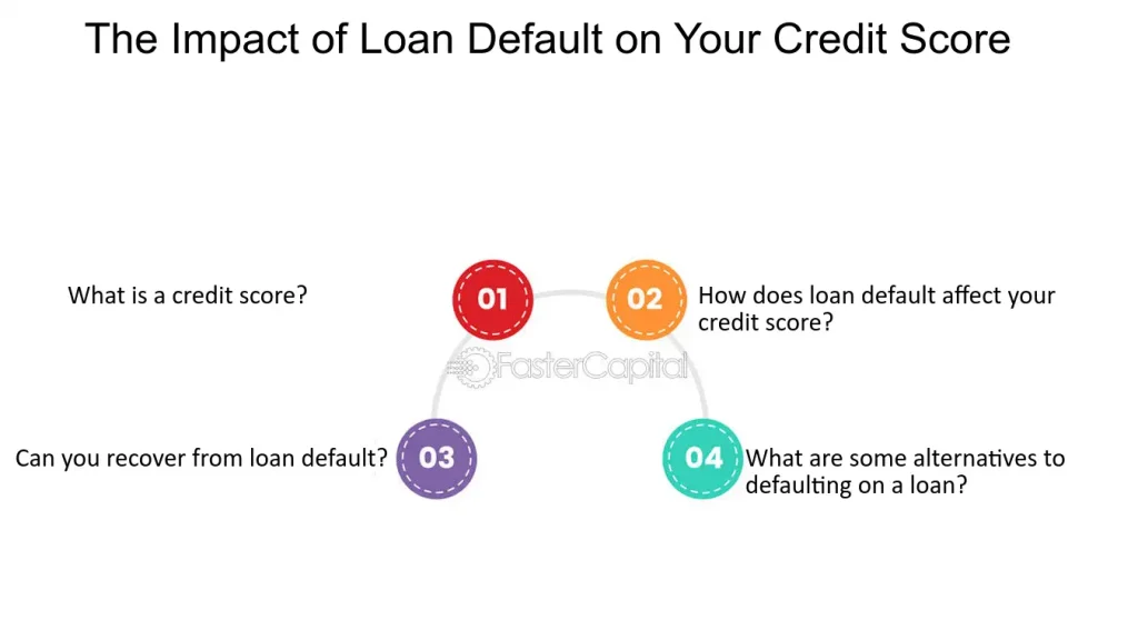 How Can Loan Default Severely Impact the Credit Score?